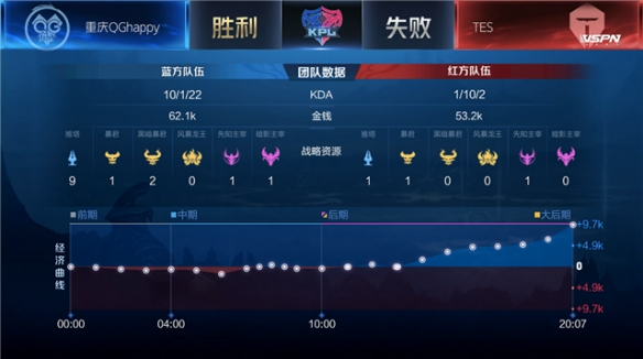 注重环境保 注重环境保