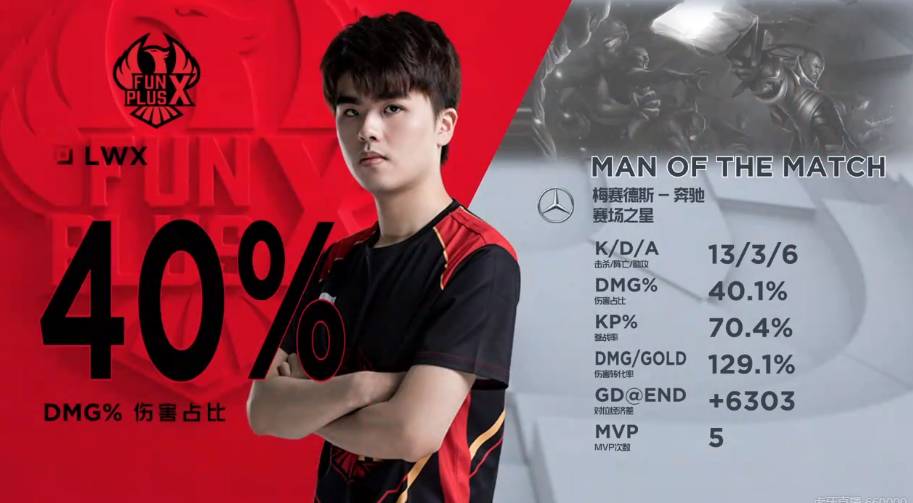 在这场比赛 在这场比赛